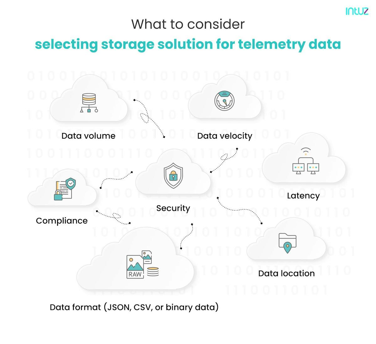 Considerations for selecting a storage solution for telemetry data