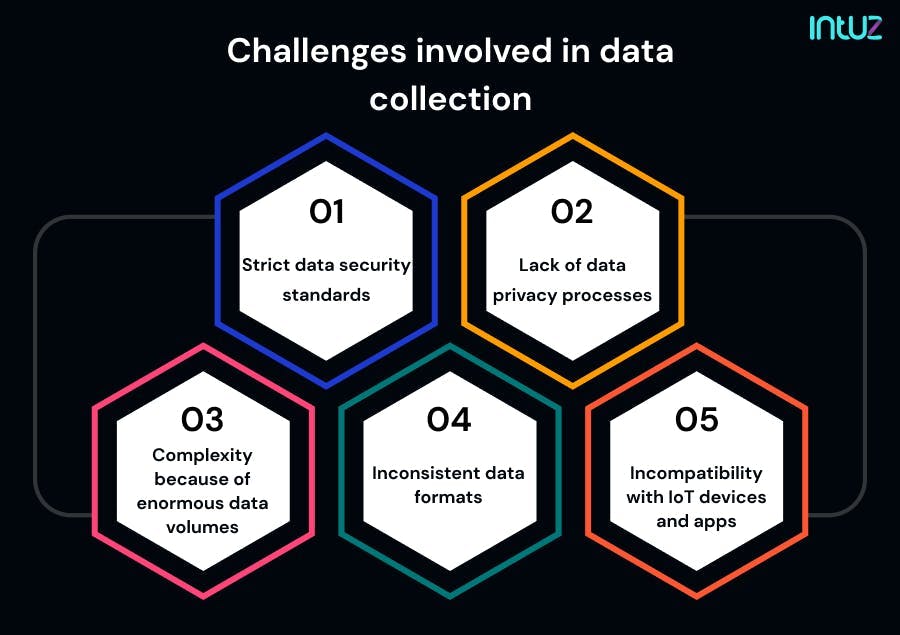 Challenges involved in data collection