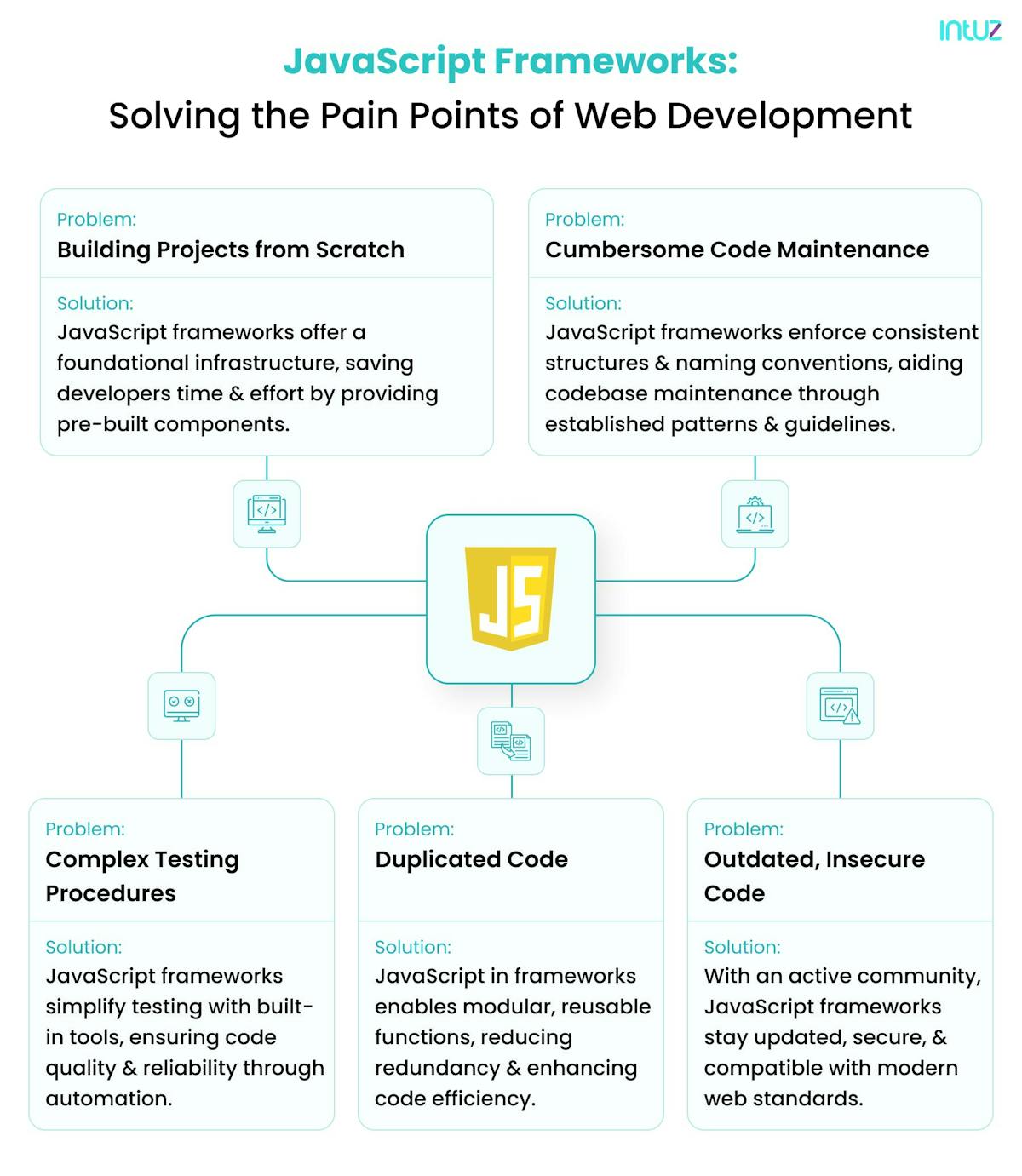 JavaScript fremework solving developers problems