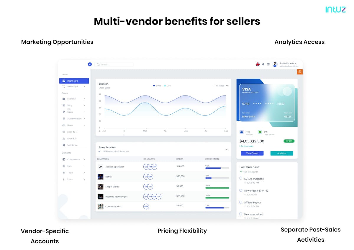 Multi vendor benefits for sellers