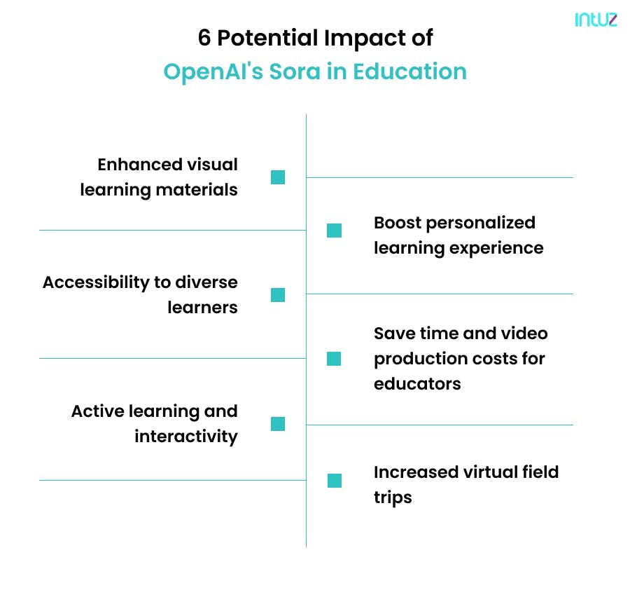 Impact of OpenAI Sora in education