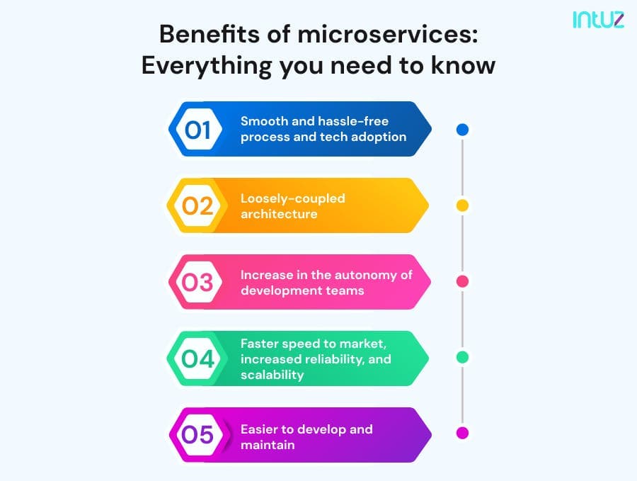 Benefits of microservices: Everything you need to know