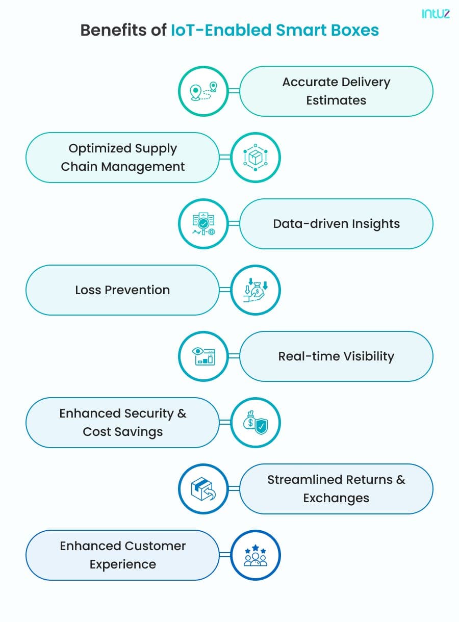 Benefits of IoT-Enabled Smart Boxes