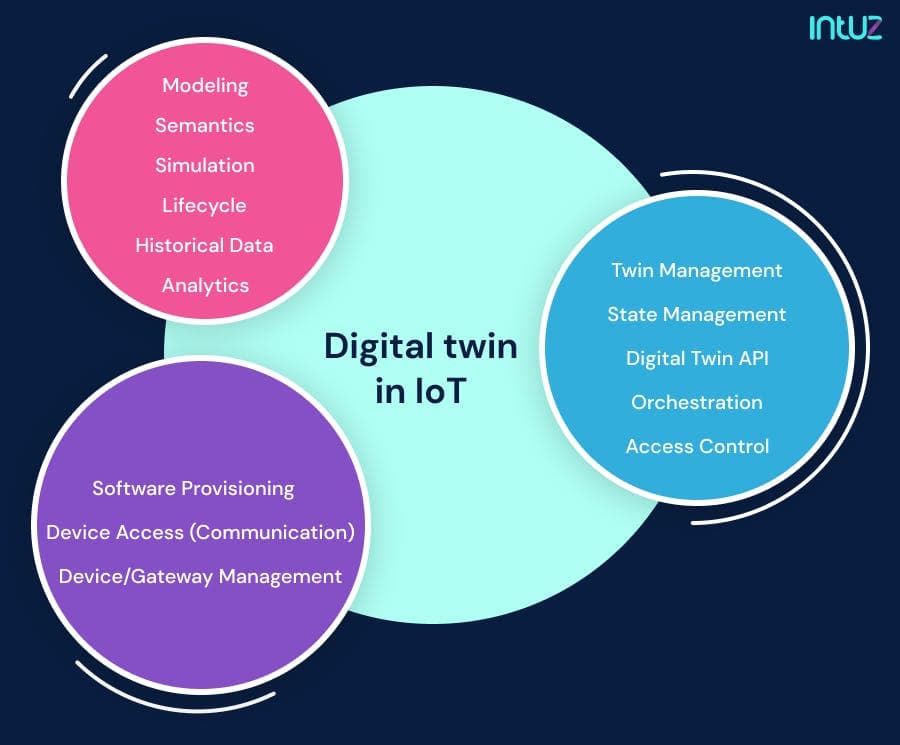 digital twin