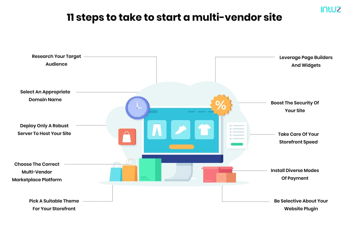 11 steps to take to start a multi vendor site