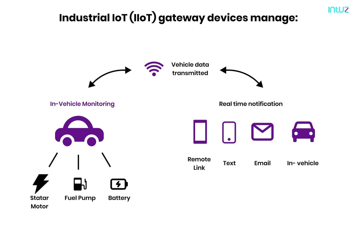 IIOT gateway device management 