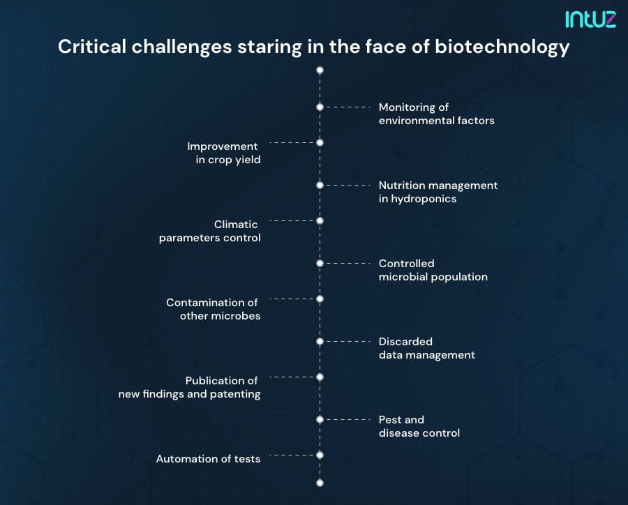 Critical challenges staring in the face of biotechnology