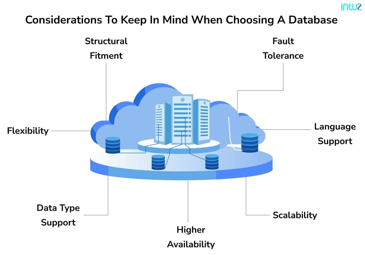 How to choose right database for IoT Project