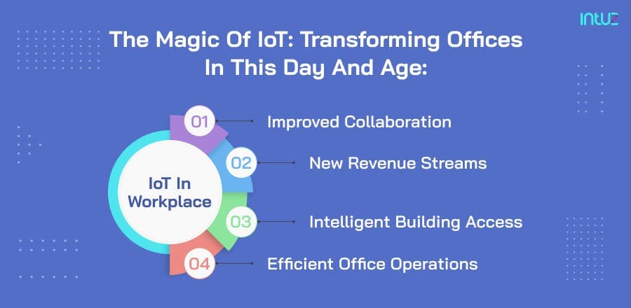 The magic of IoT- Transforming offices