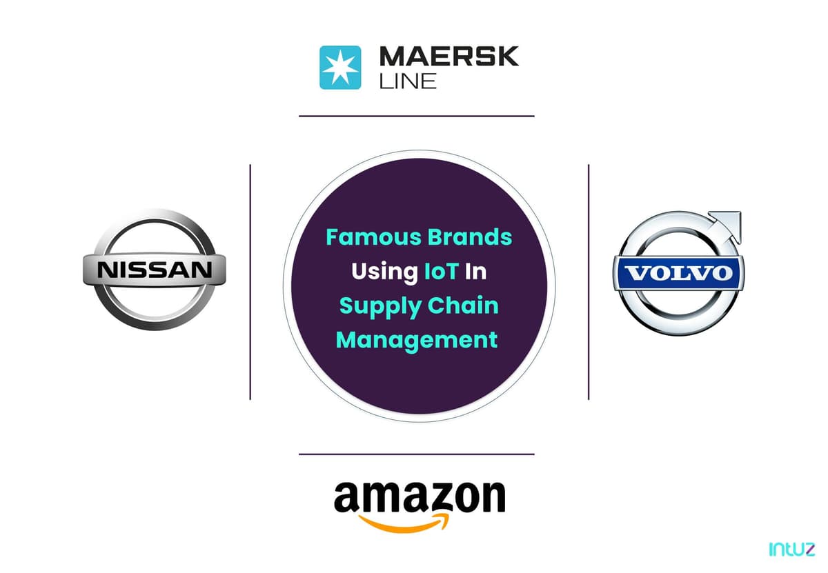 Famous brands using IoT in Supply Chain Management