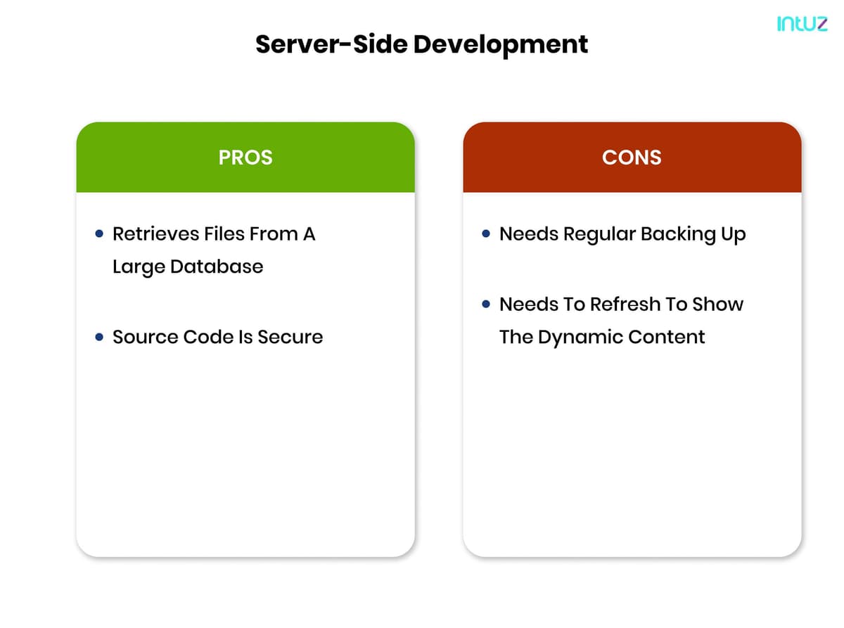 server side development