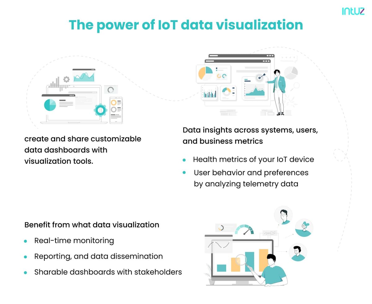 The power of IoT data visualization