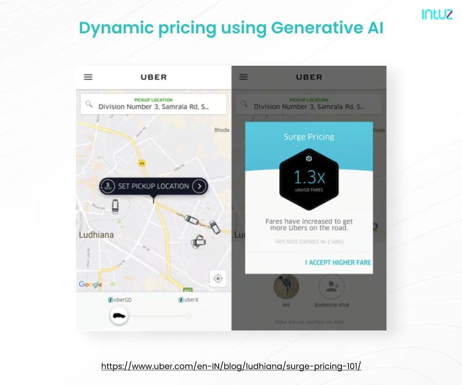 AI-powered dynamic pricing - uber