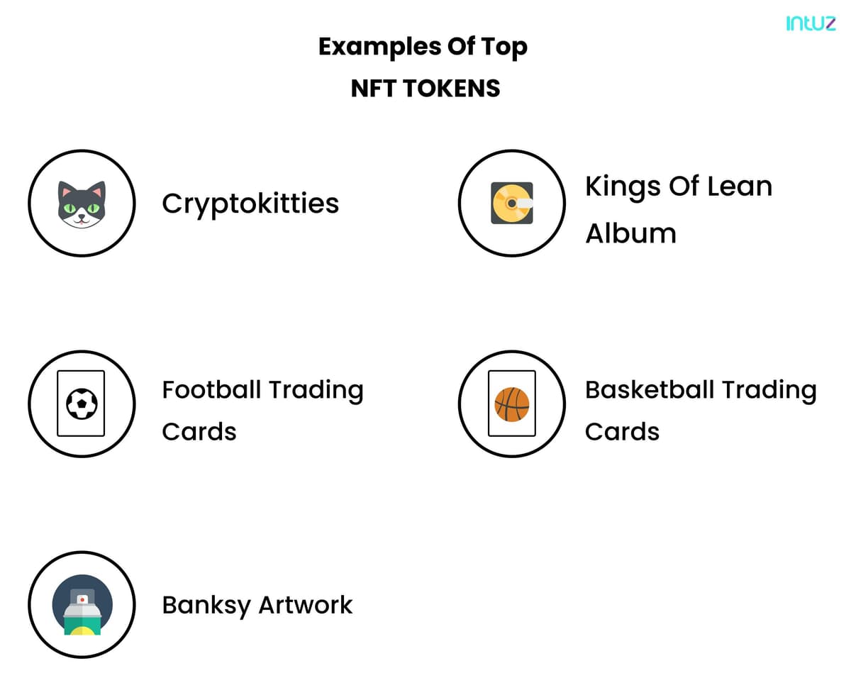 Examples of NFTs