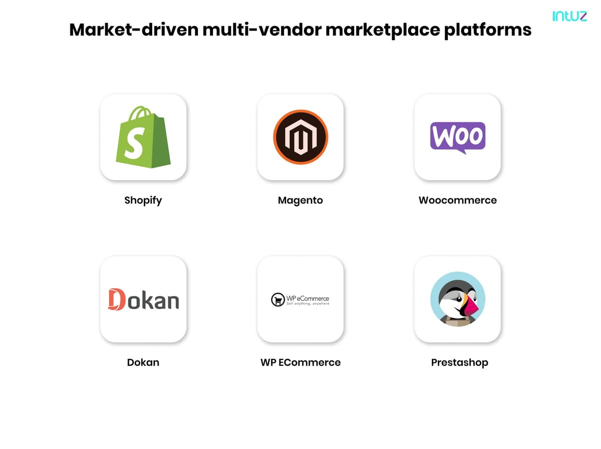 Market Driven Multi Vendor Marketplace Platforms