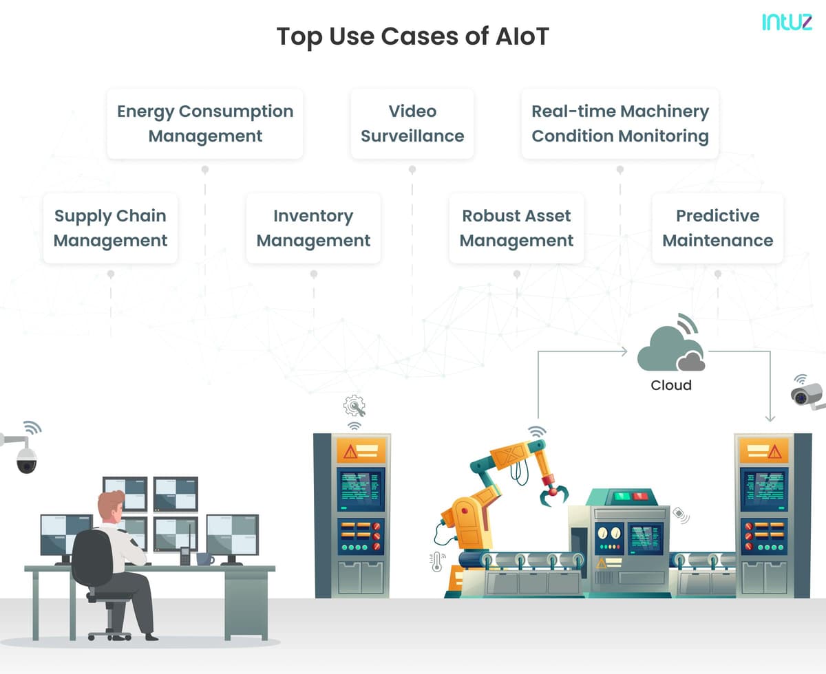 Top Use Cases of AIoT