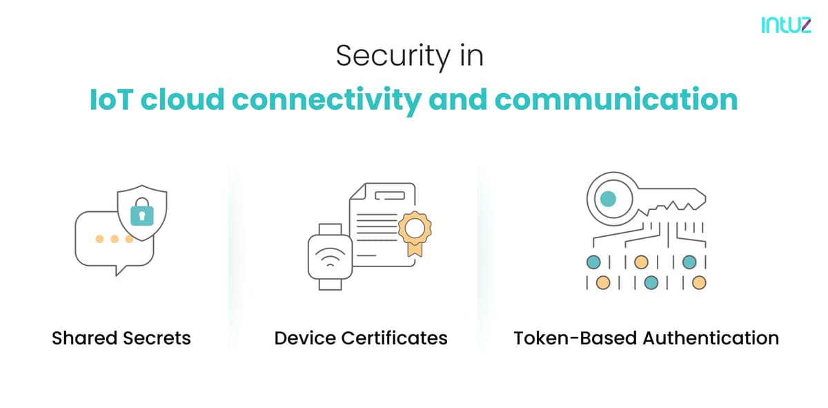 Security in IoT cloud connectivity 