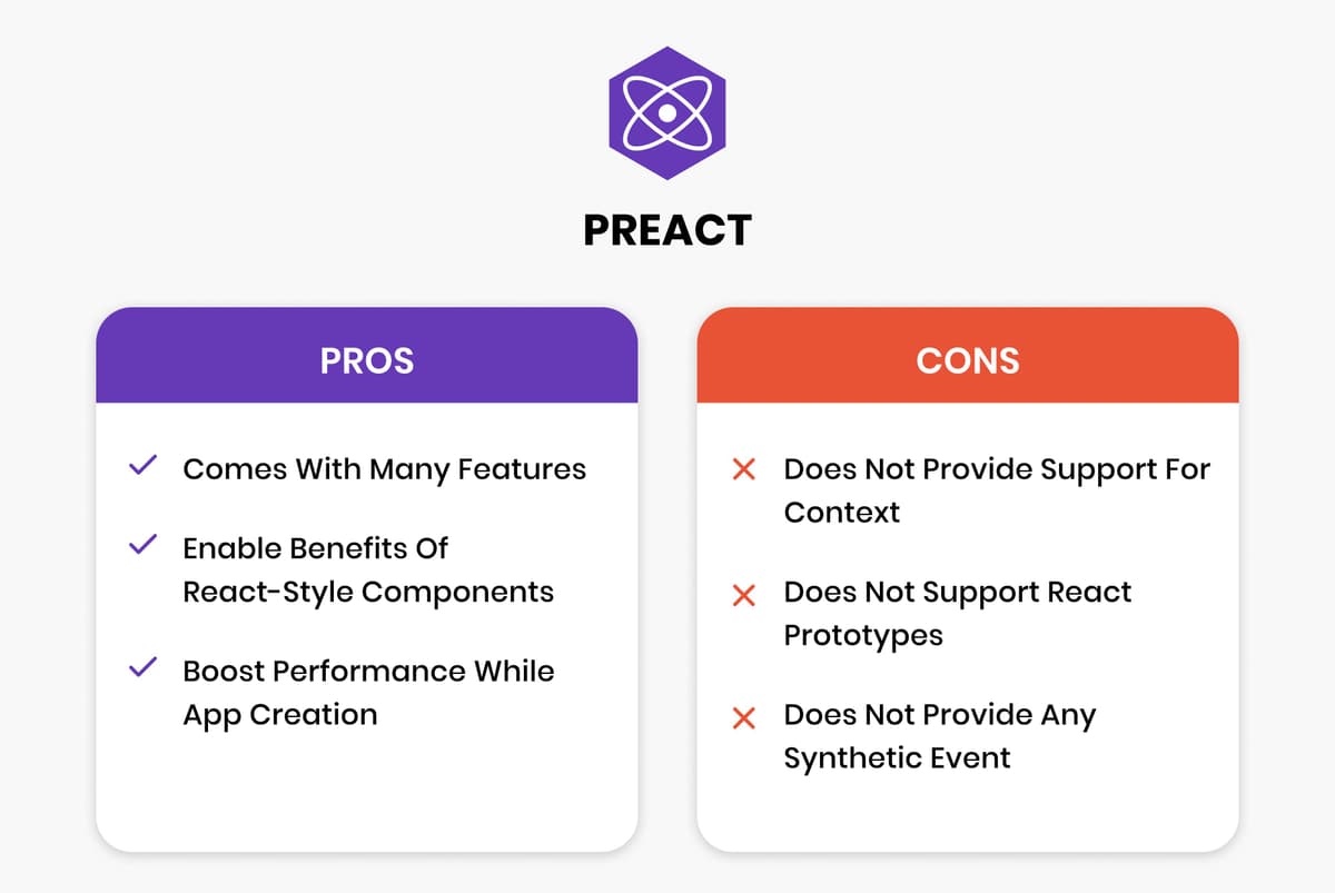 Pros and cons of Preact