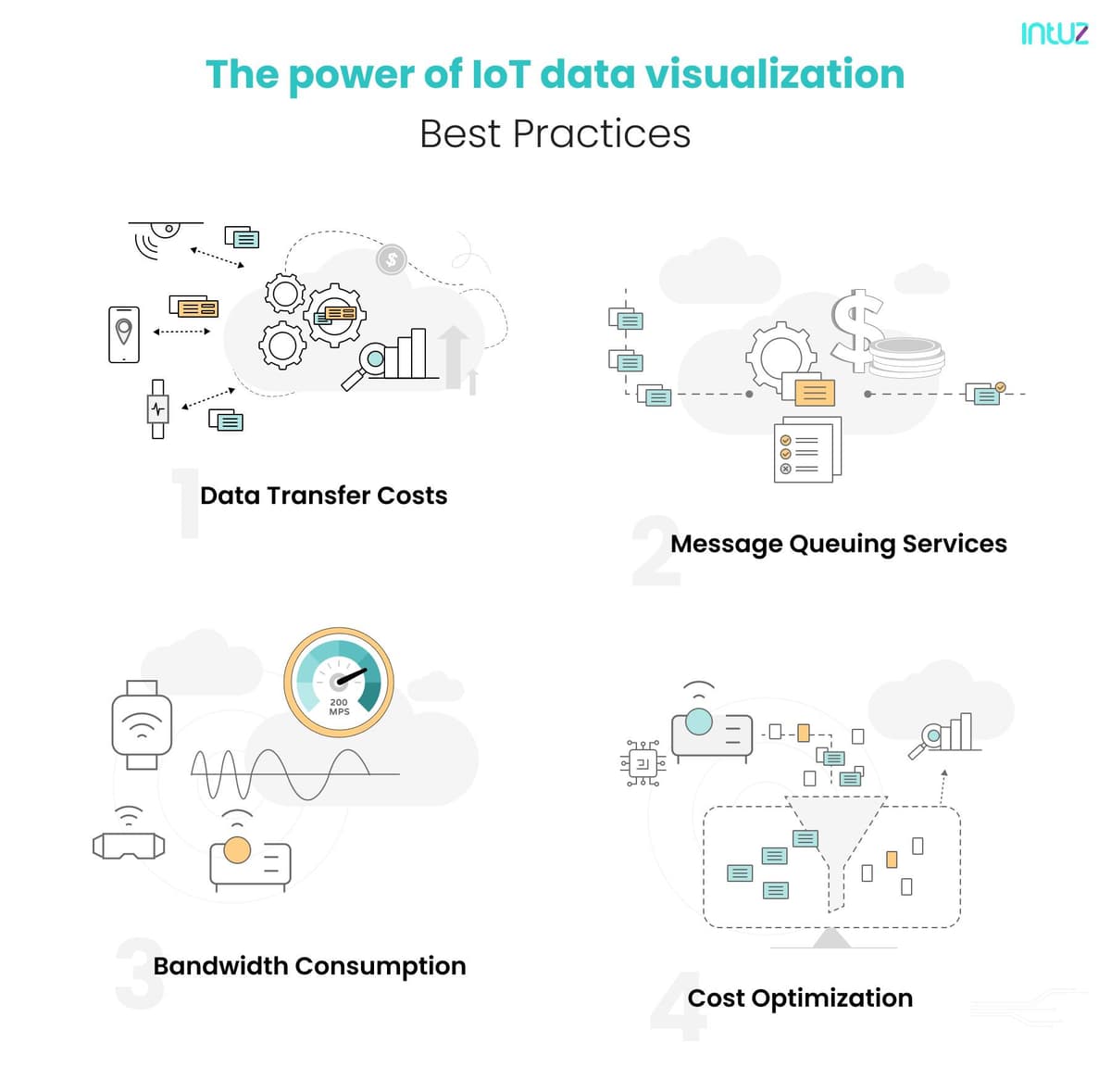 Cost of data communication over the cloud and data management services