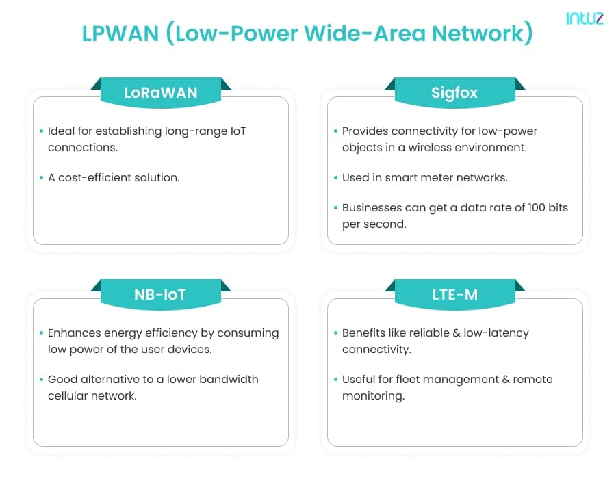 LPWAN