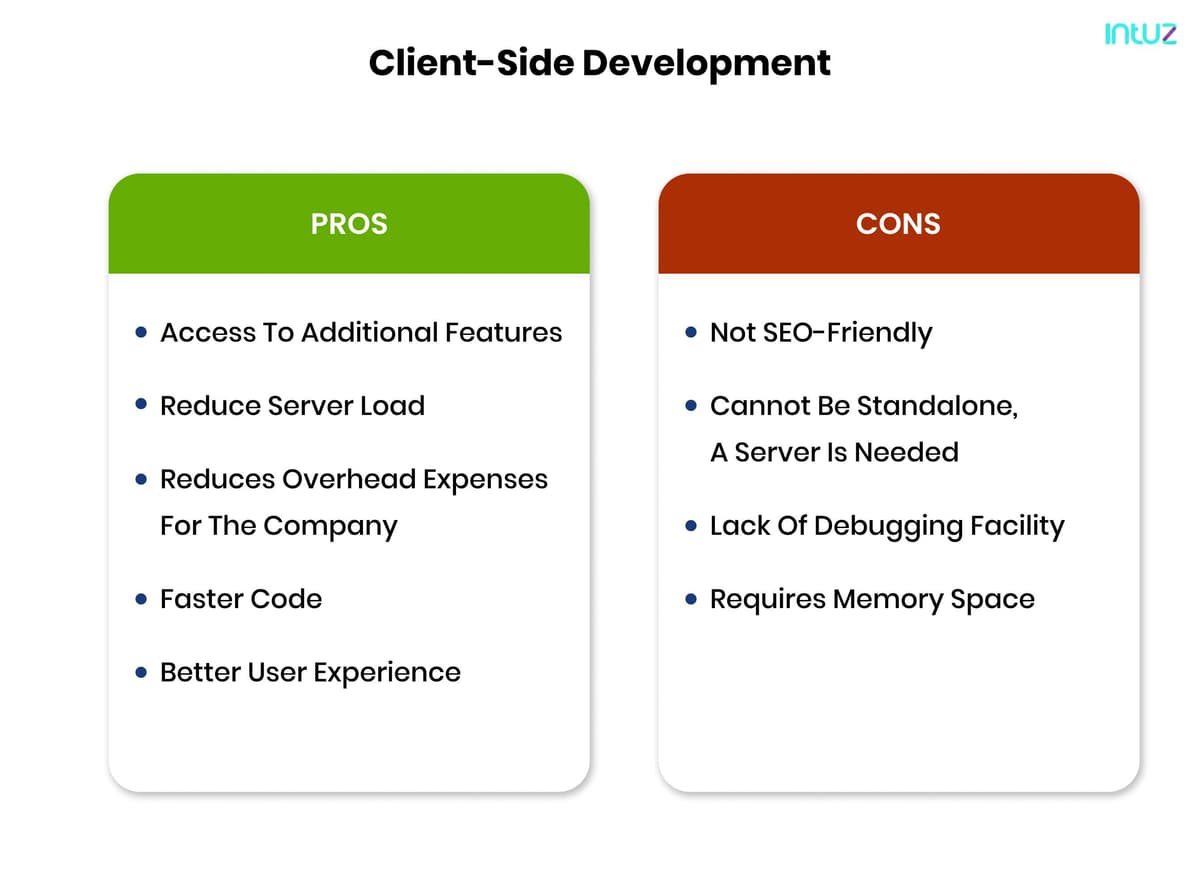 Client side development