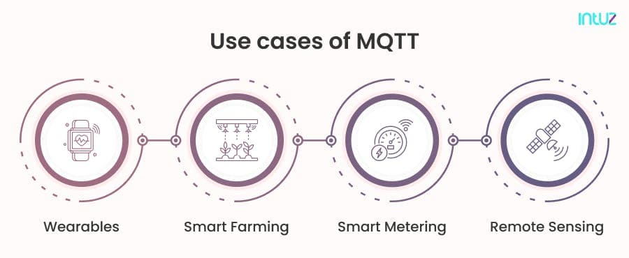 Use cases of MQTT