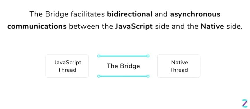 JavaScript Bridge