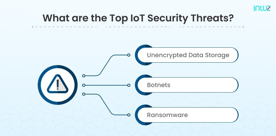 Top IoT Security Threats