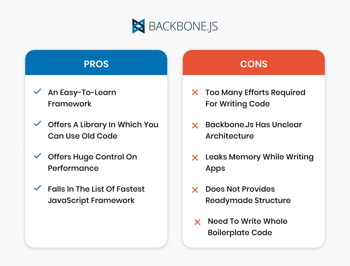 pros and cons of Backbonejs