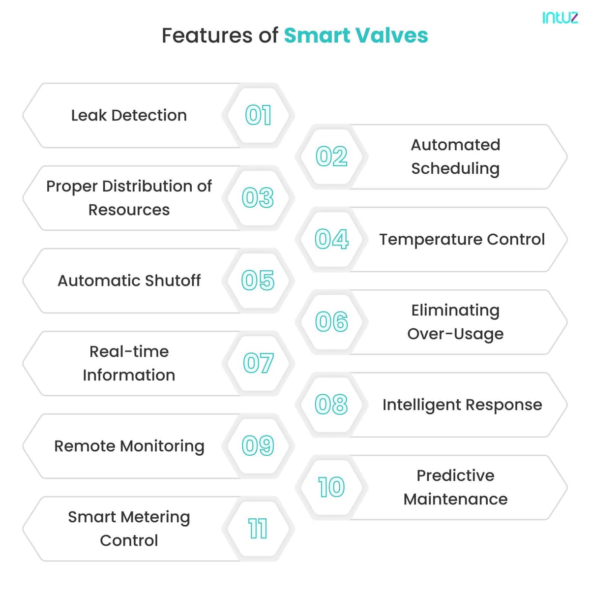 Features of smart valves