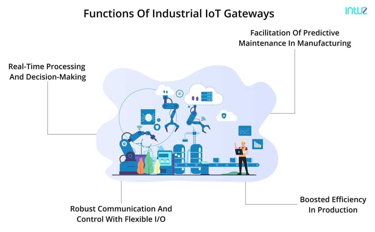Functions on Industrial IoT Gateways