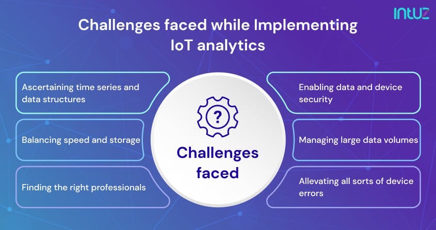 Challenges faced while implementing IoT analytics