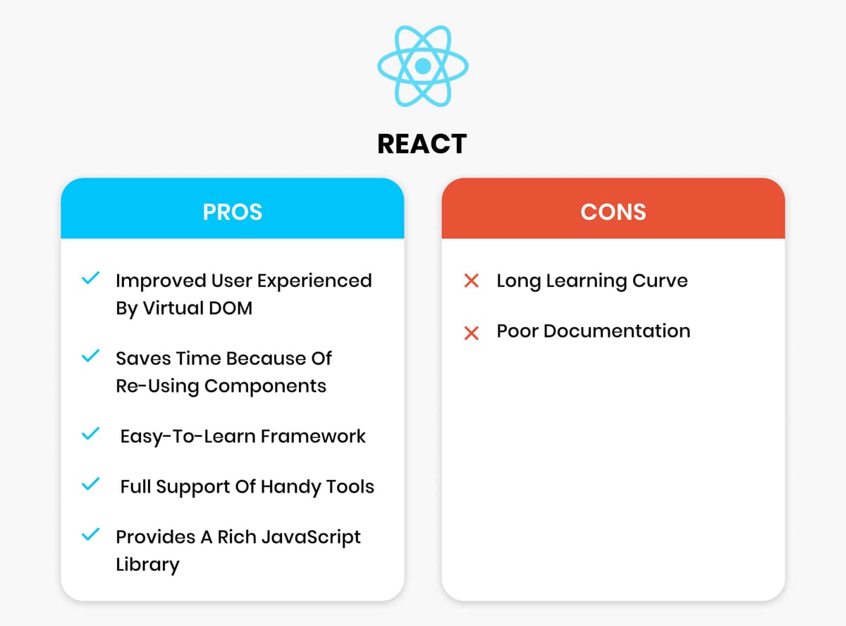 Pros and Cons of React