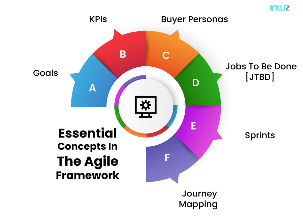 agile workflow