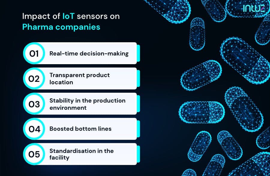 Impact of IoT sensors on pharma companies