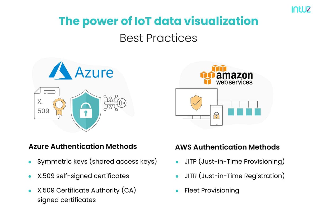 Authentication methods for cloud connections - IoT