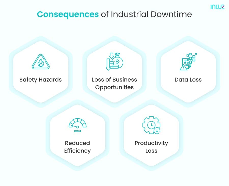 Consequences of Industrial Downtime