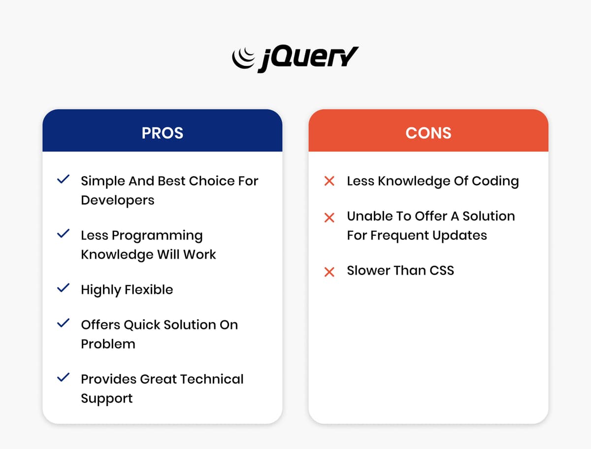 Pros and Cons of Jquery