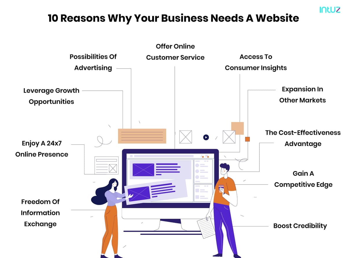 Why your business need website