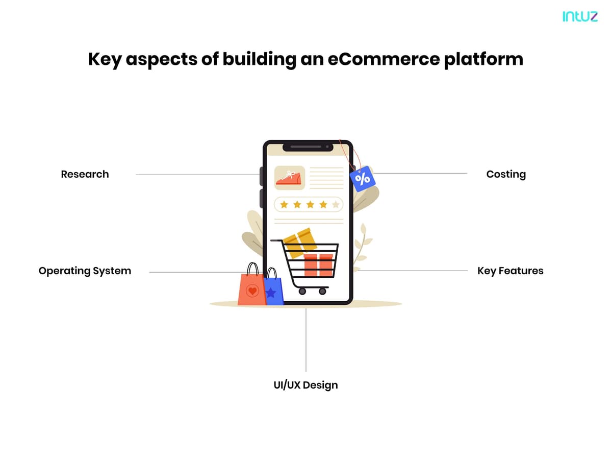 Key aspects of building an e Commerce platform