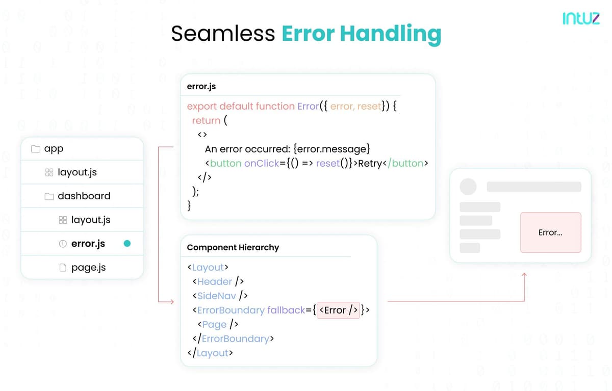 Seamless Error Handling-nextJs