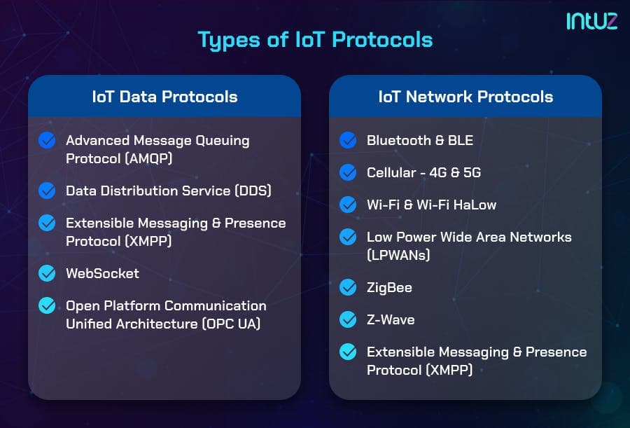 Types of Protocols