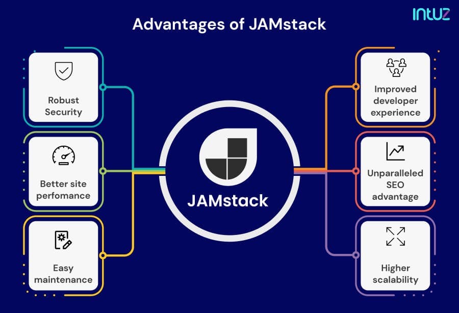 Advantages of JAMstack