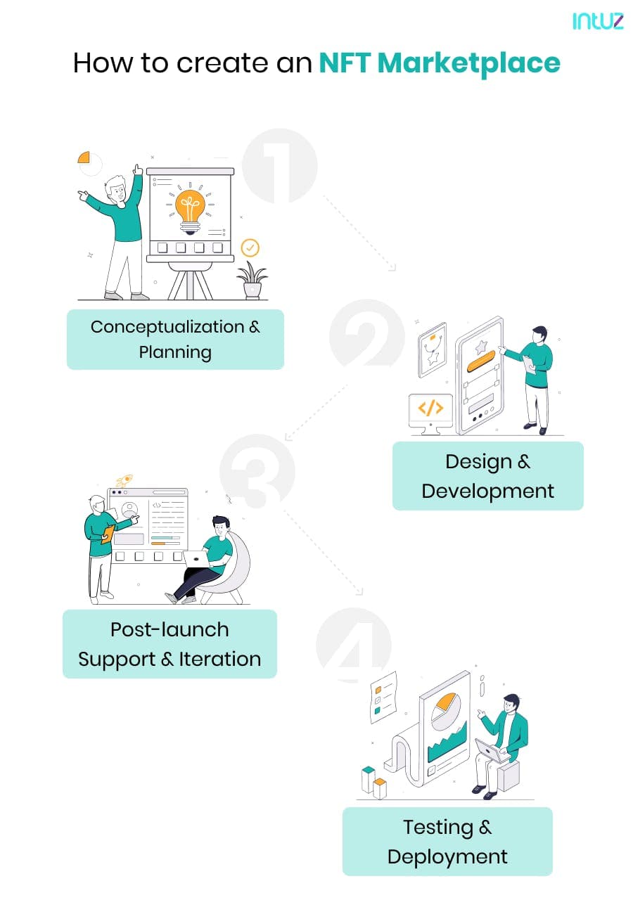 How to create an NFT marketplace