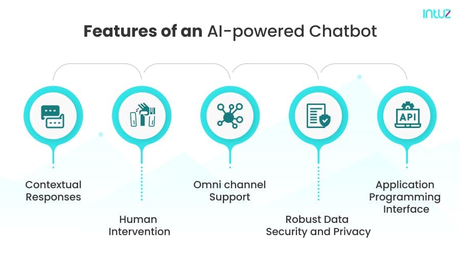 Features of an AI-powered Chatbot