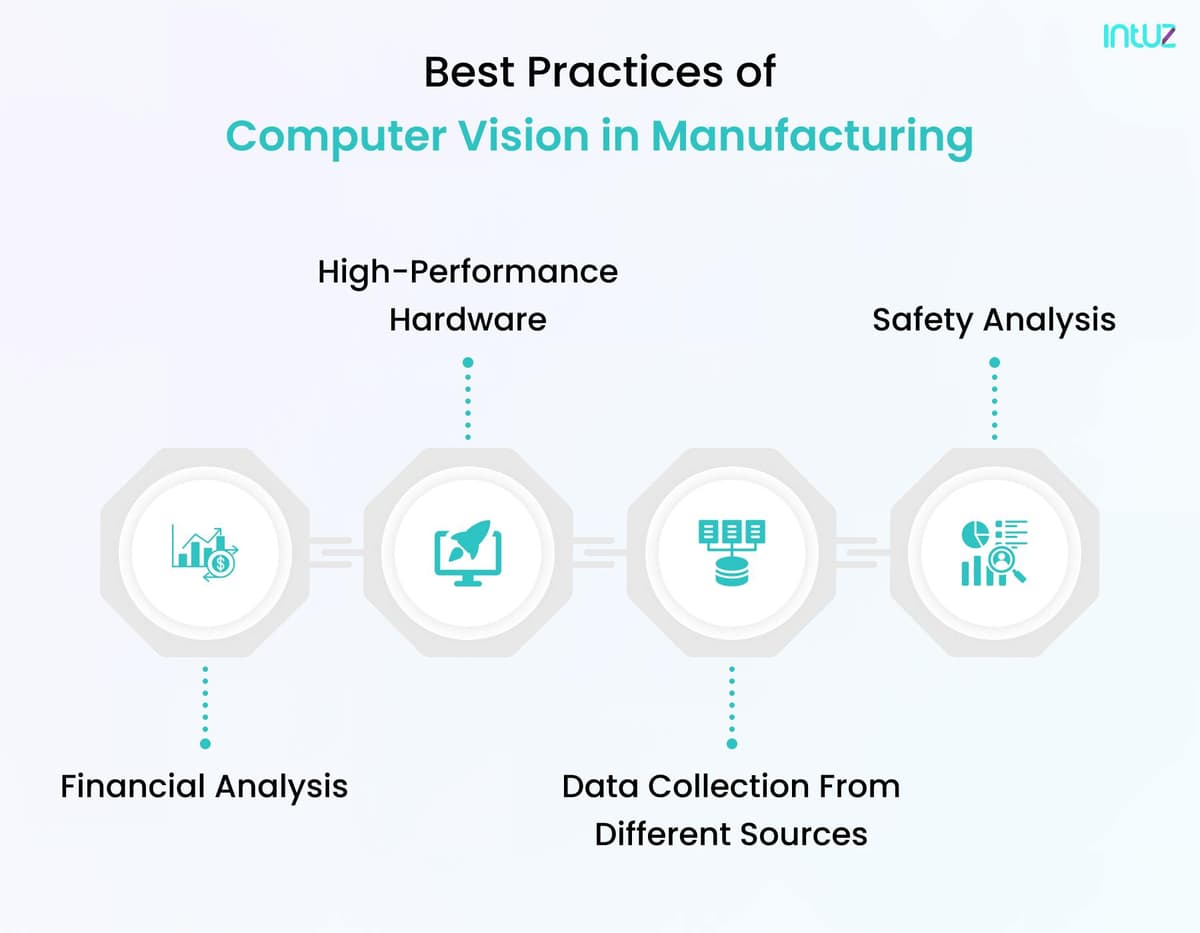 Best Practices of Computer Vision