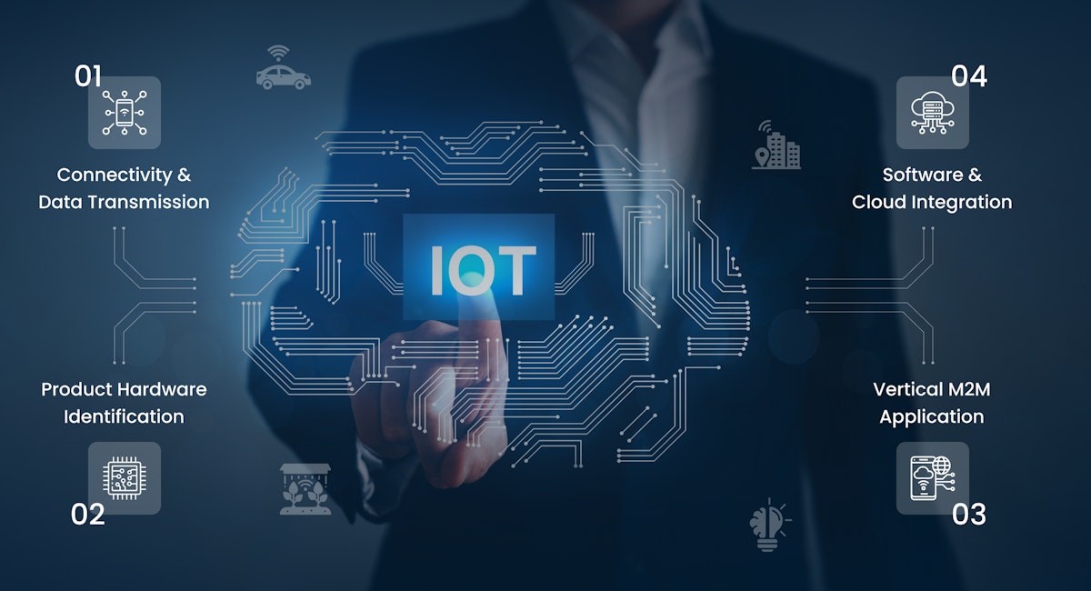 IoT Product Development Stages