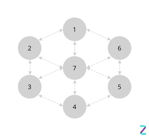 Blockchain Nodes