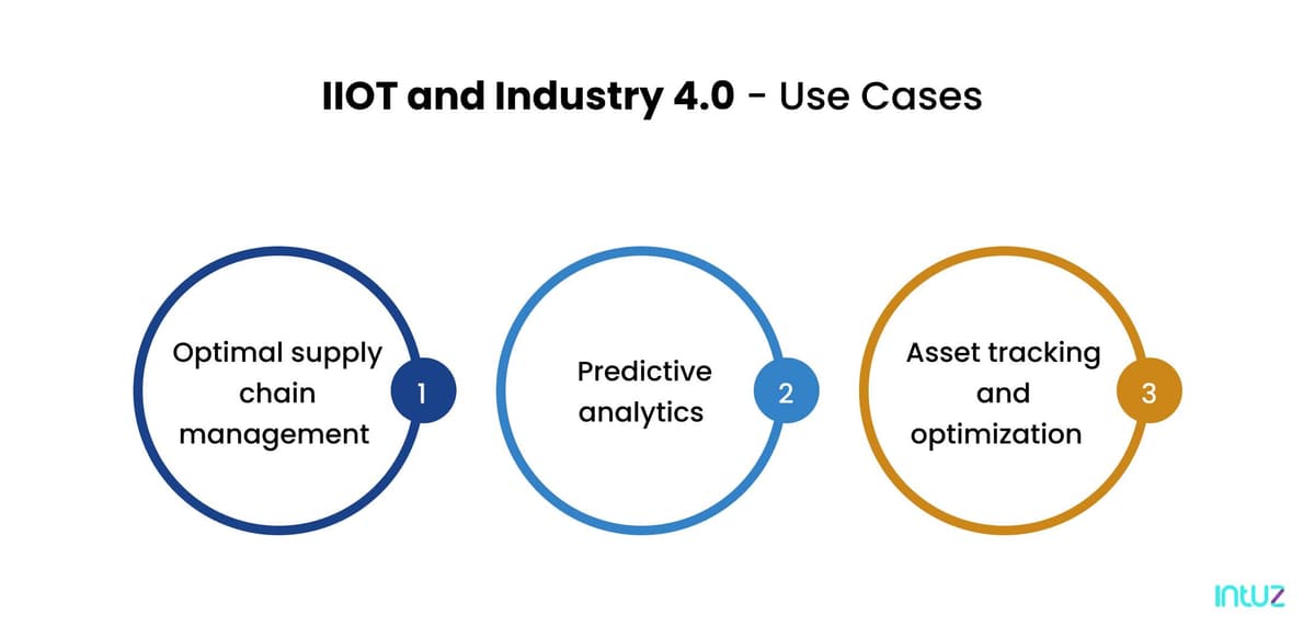 IIOT and Industry 4.0 Use Cases