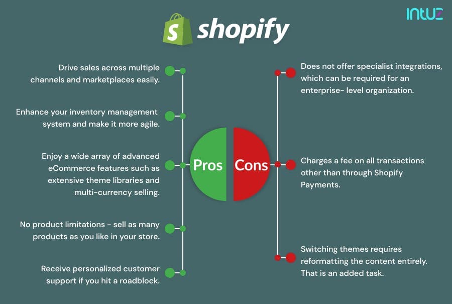 Pros and cons of Shopify